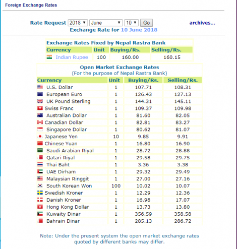 हेर्नुस, नेपाल राष्ट्र बैंकले आजको लागि तोकेको विनिमयदर यस्तो