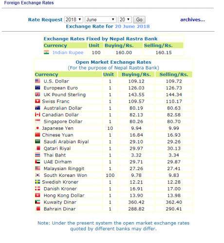 हेर्नुस, नेपाल राष्ट्र बैंकले आजका लागि तोकेको विनिमयदर यस्तो