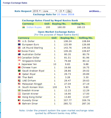 हेर्नुस, नेपाल राष्ट्र बैंकले आजको लागि तोकेको विनिमय दर यस्तो