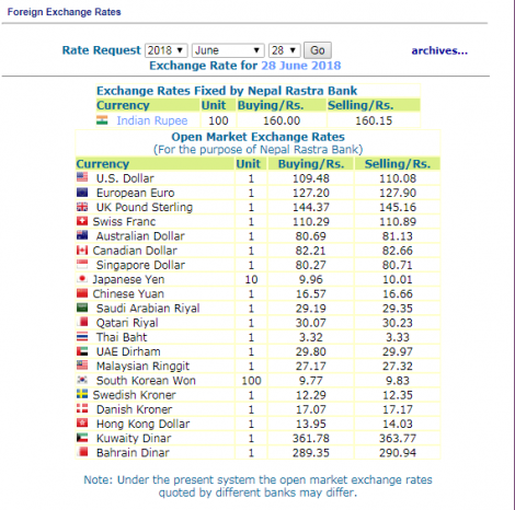 हेर्नुस, नेपाल राष्ट्र बैंकले आजका लागि तोकेको विनिमय दर यस्तो