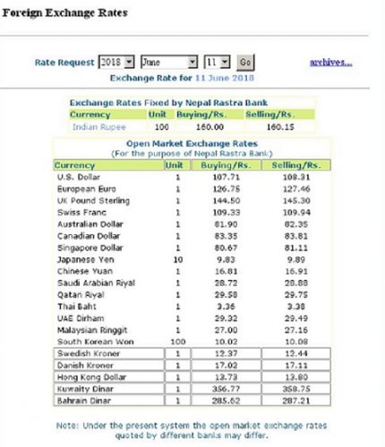 हेर्नुस, नेपाल राष्ट्र बैंकले आजको लागि तोकेको विनिमयदर यस्तो