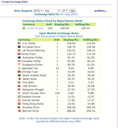 हेर्नुस, नेपाल राष्ट्र बैंकले आजका लागि तोकेको विनिमय दर यस्तो