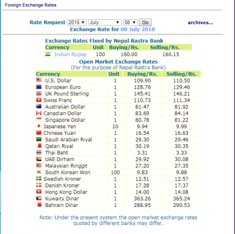 हेर्नुस, नेपाल राष्ट्र बैंकले आजका लागि तोकेको  विनिमय दर यस्तो