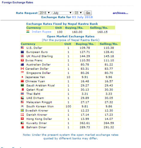 हेर्नुस, नेपाल राष्ट्र बैंकले आजका लागि तोकेको विनिमय दर यस्तो