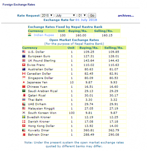 हेर्नुस, नेपाल राष्ट्र बैंकले आजका लागि तोकेको विनिमय दर यस्तो