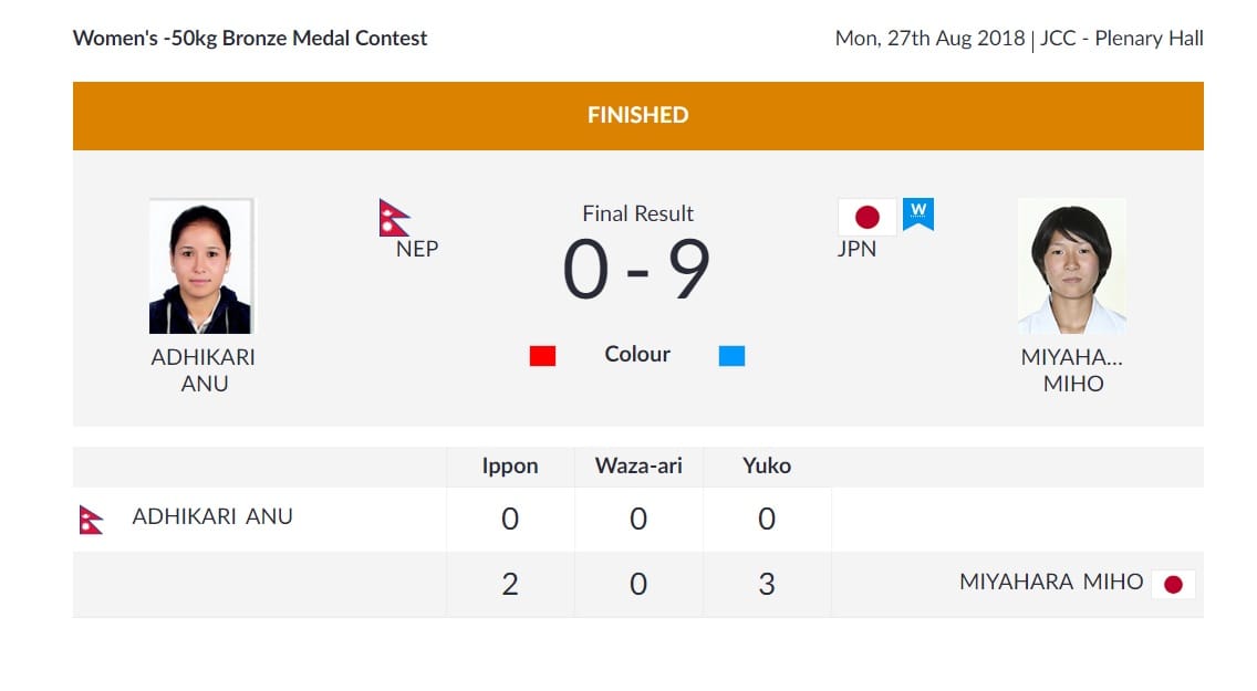 कास्य भिडन्तमा जापानकी खेलाडीसँग पराजित भइन् अनु