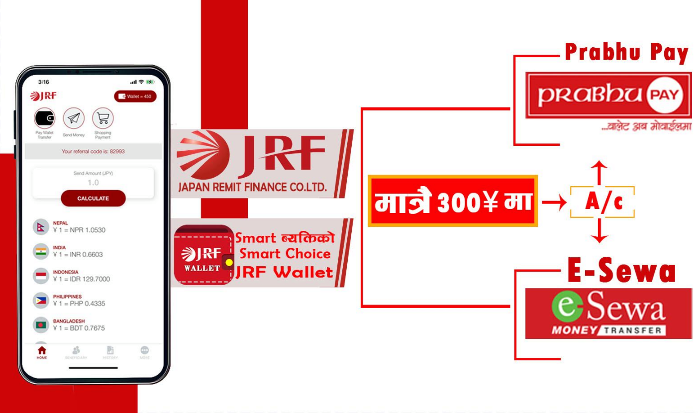 अब जेआरएफमार्फत ई-सेवा र प्रभु-पेमा पैसा पठाउन सकिने, शुल्क ३०० येन मात्र