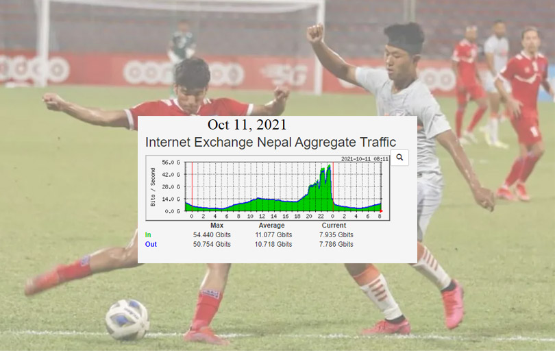 नेपाल-भारत खेल चलिरहँदा इन्टरनेटमा नयाँ रेकर्ड, ब्यान्डविथ खपत युरोकपभन्दा माथि