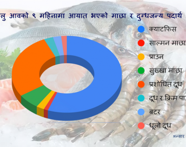 सालमन माछादेखि र सर्पकाे टाउकाेसम्म आयात